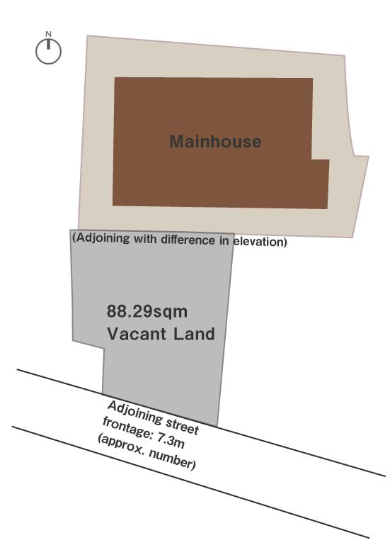 Vacant land