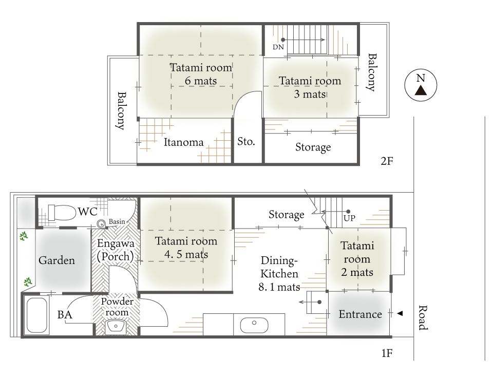 plan