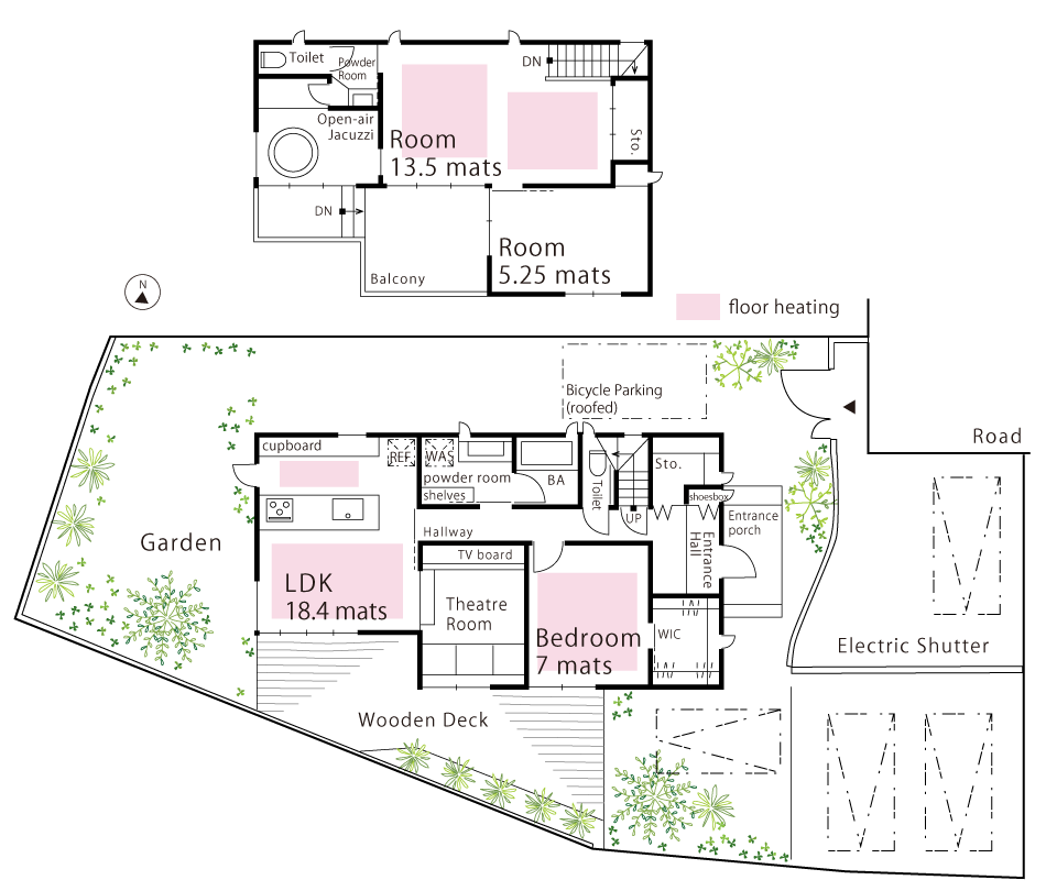 plan