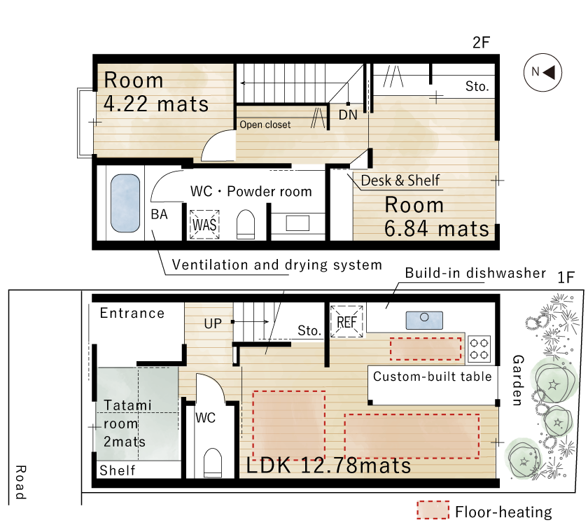 plan