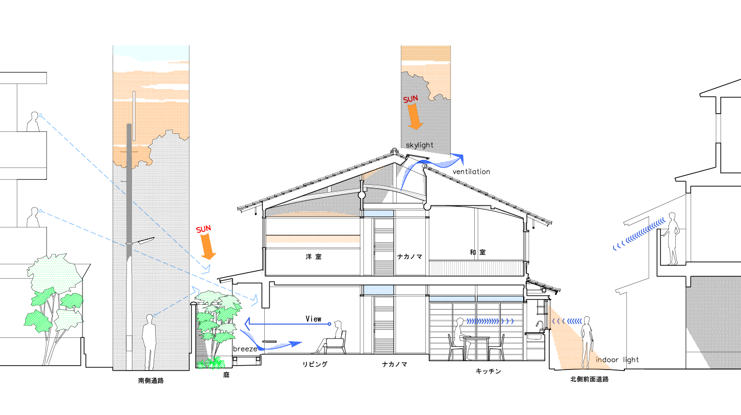 Living in Harmony with Nature