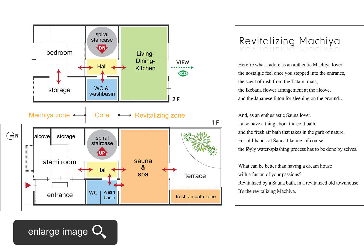 Revitalizing Machiya