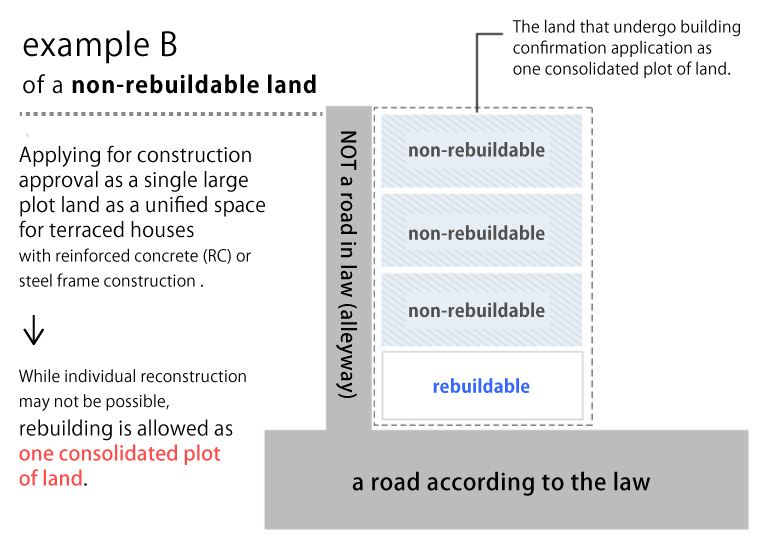 undergo building confirmation as a collective initiaitve with a rebuildable land
